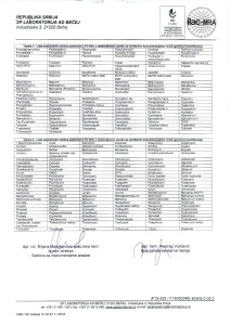 Izveštaj 9398-04