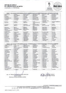 Izveštaj 9398-10